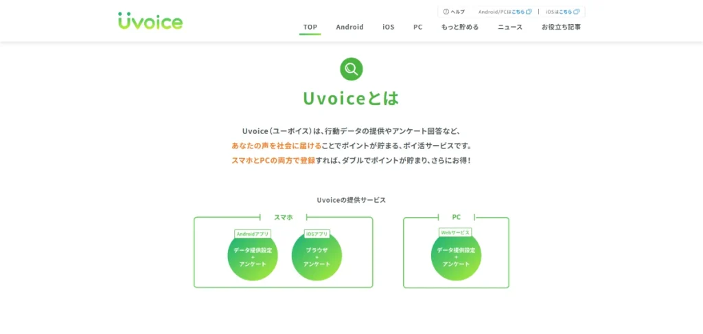 Uvoiceとは？の画面
